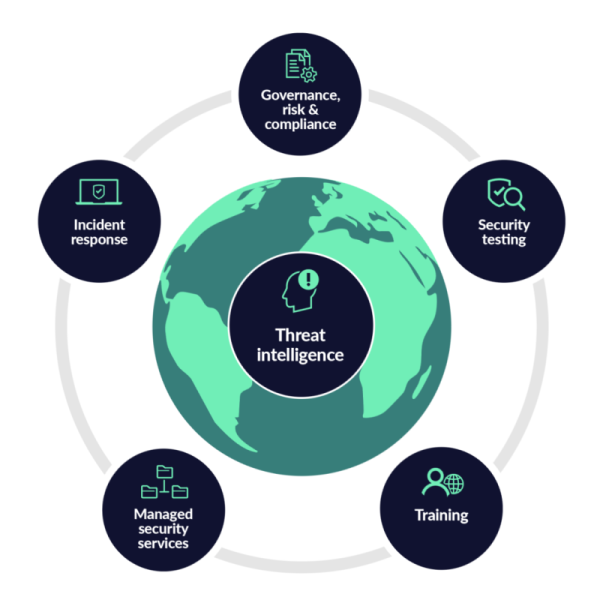Servicios de seguridad de la informaci&oacute;n y ciberseguridad de LRQA - perspectiva integral.png